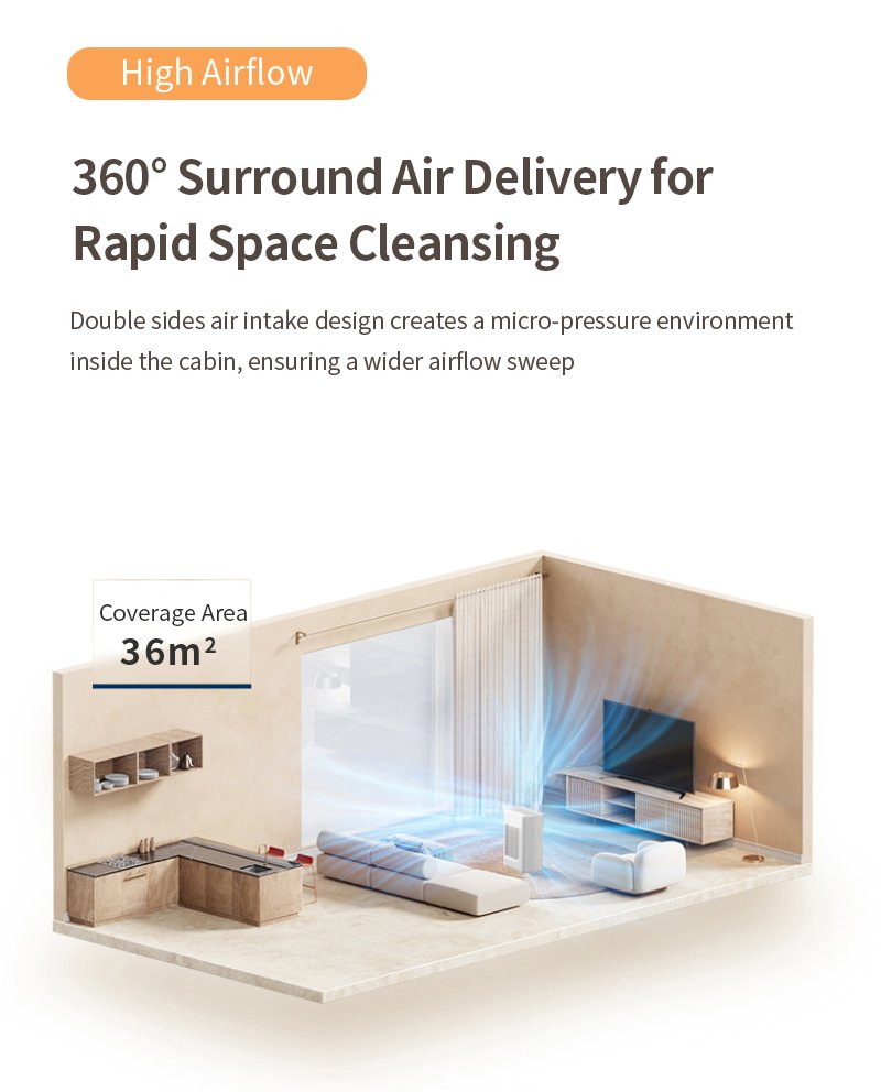 AP301 Pet Air Purifier - image 6