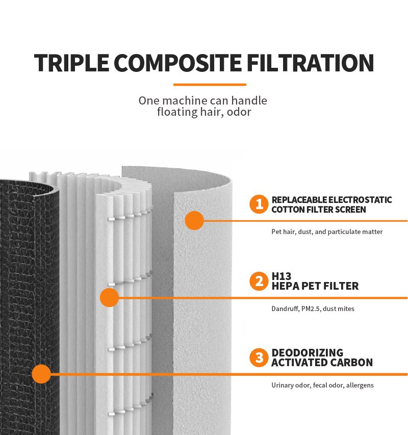 AP301 Pet Air Purifier - image 8