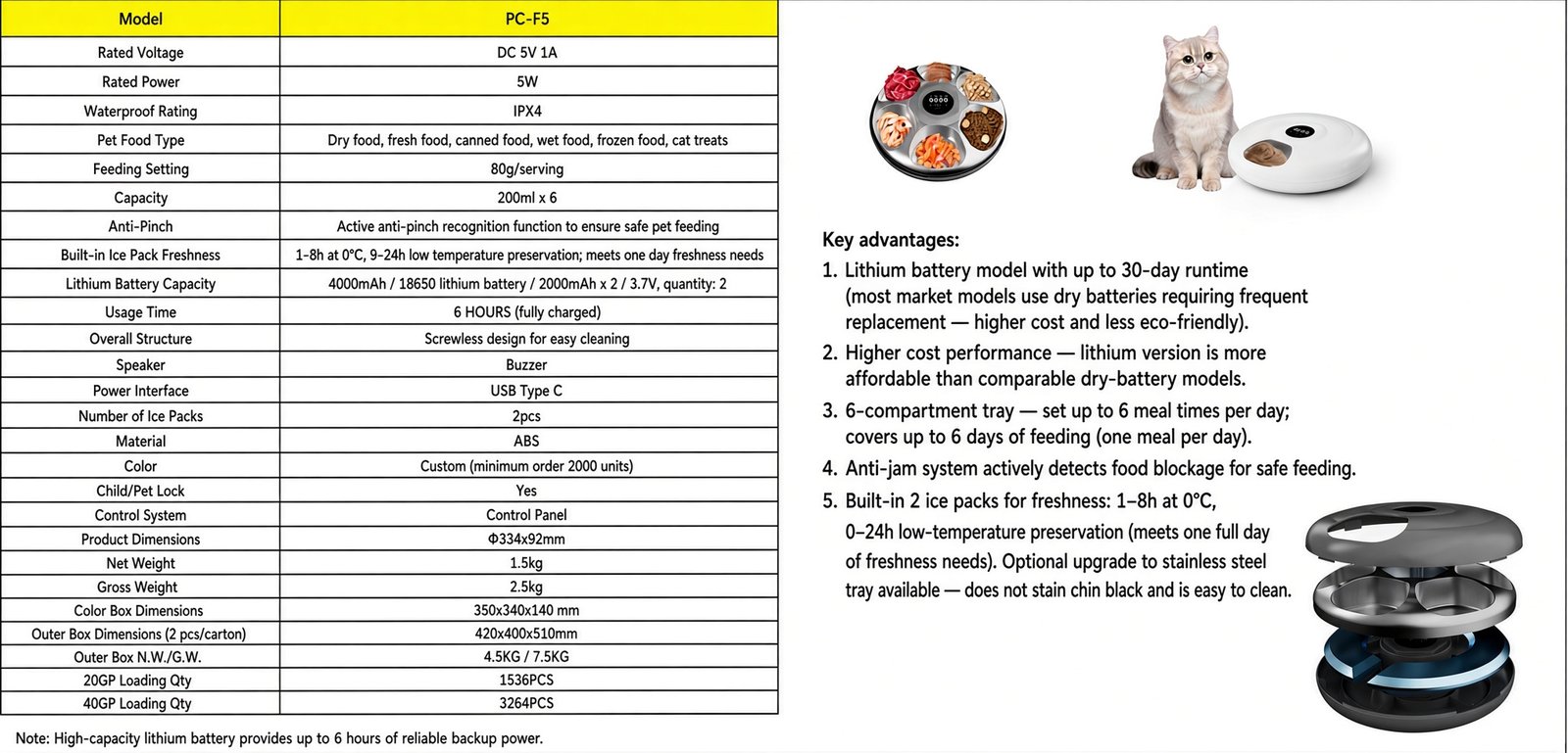 F5 Wet Food Feeder - image 2
