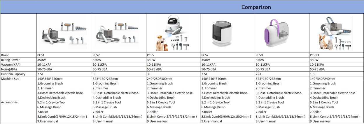 Pet Grooming Vacuum S5 - image 6