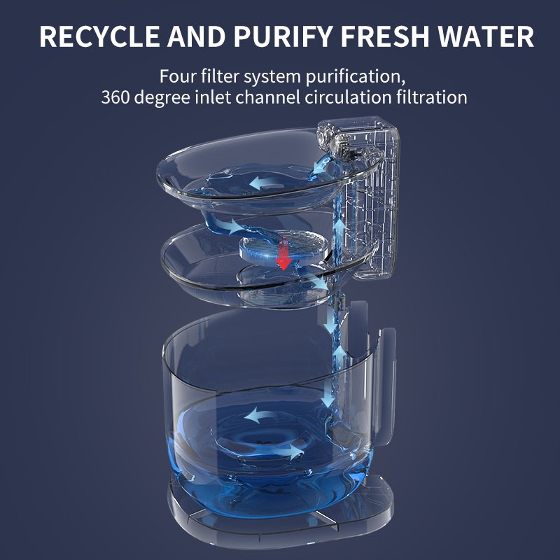 2.5L Sensor Pet Water Fountain Gen 2 - image 4