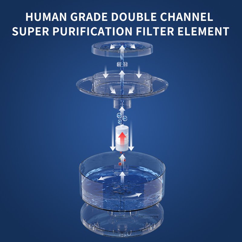 8L Cake Pet Water Fountain - image 3