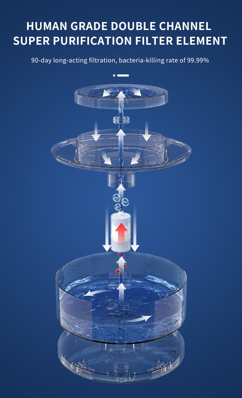 8L Cake Pet Water Fountain - image 12