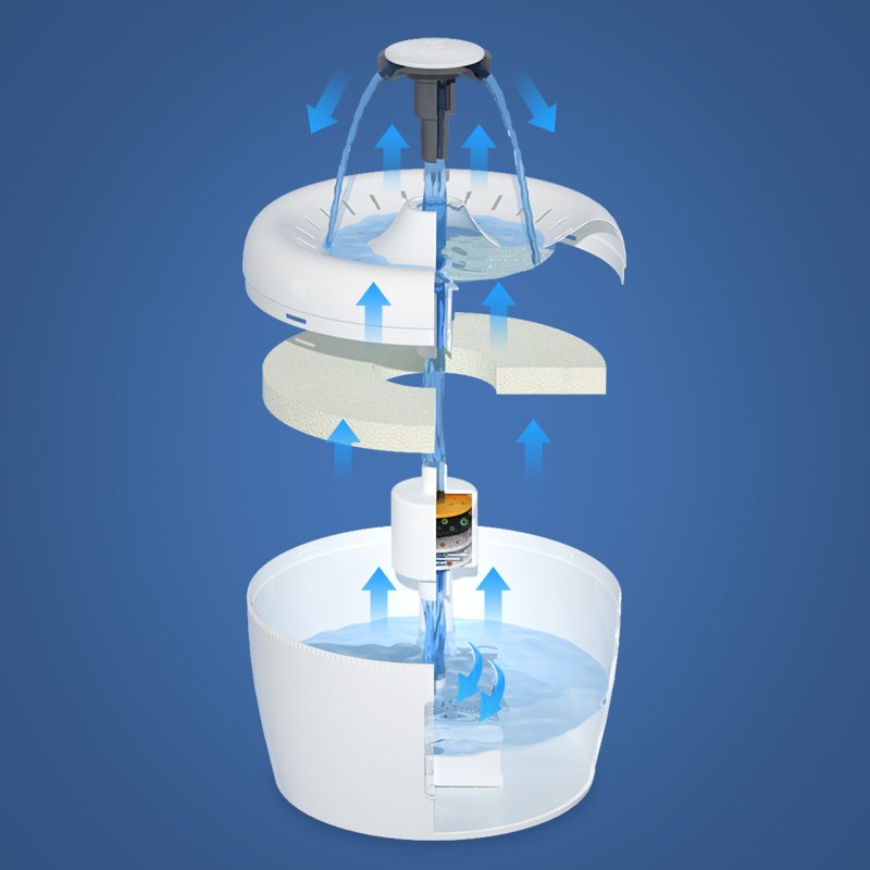 Apple Pet Water Fountain - image 5