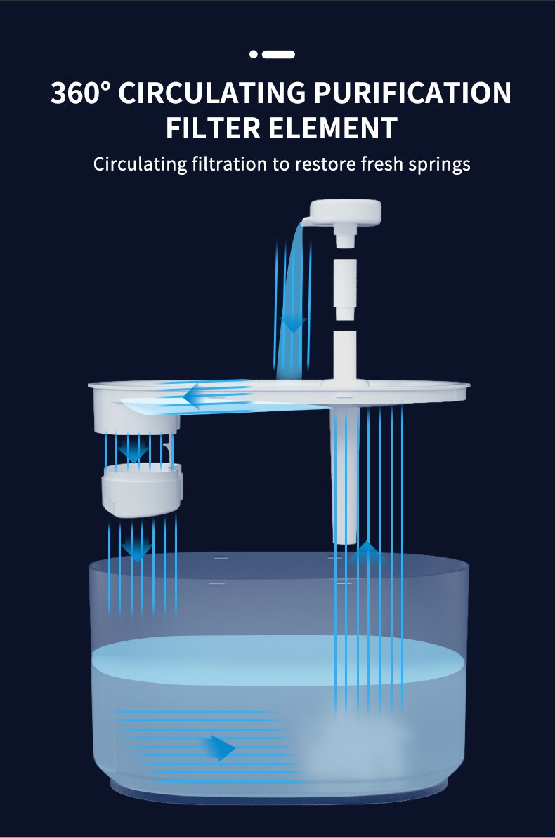 Pure Source Pet Water Fountain - image 9
