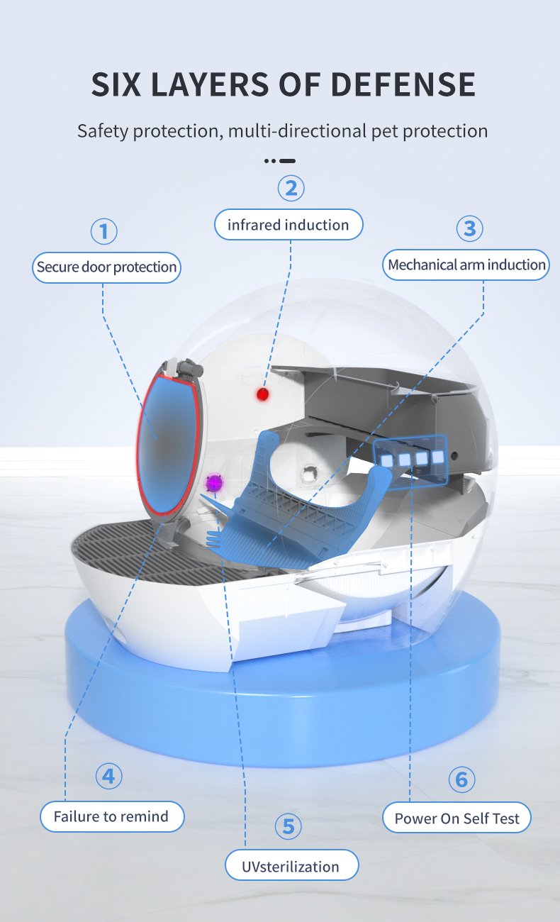 Space Capsule Smart Litter Box Gen 1 - image 12
