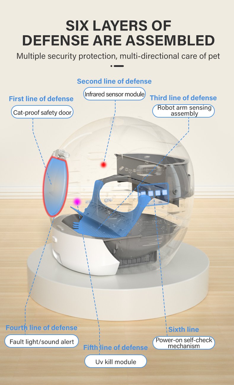 Space Capsule Smart Litter Box Gen 2 - image 8